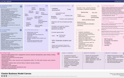 Queensland Robotics’ Cluster Business Model Development