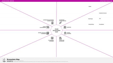 Ecosystem Map - Strategy Tools