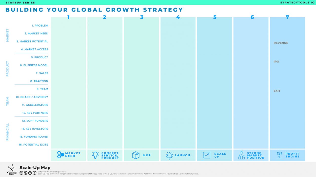 Scale-Up Map - Strategy Tools